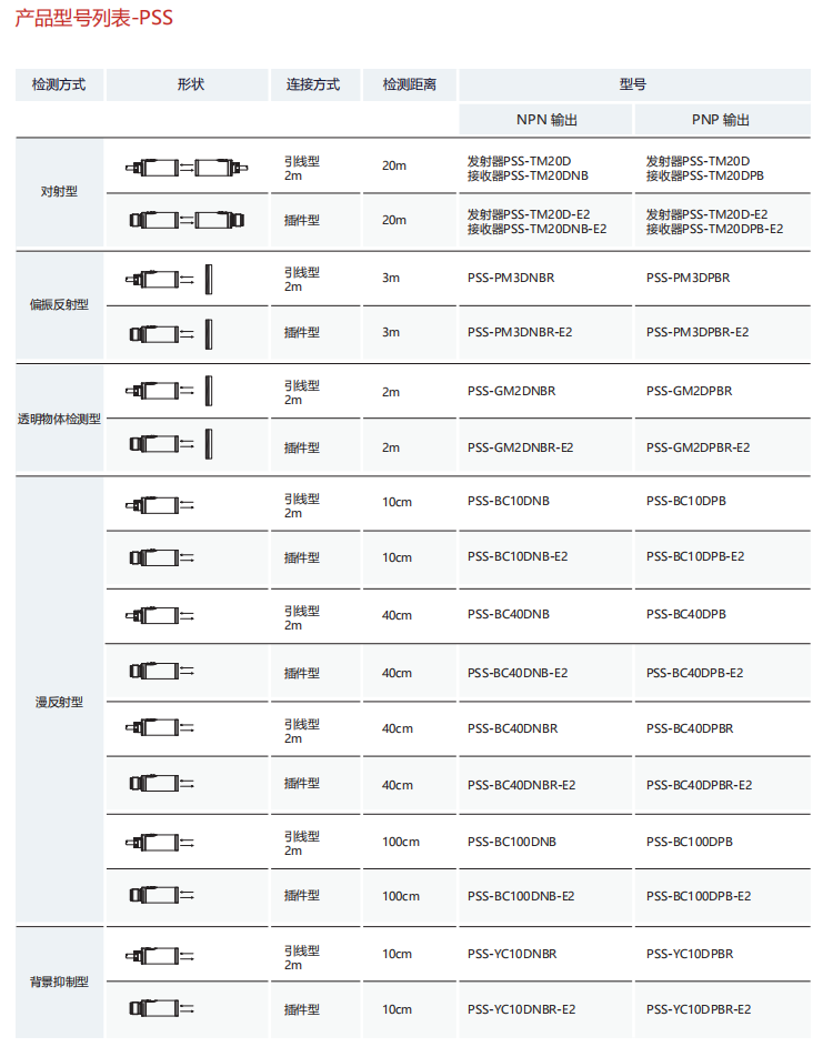短款光电传感器 PSM/PSS/PSE-GM 系列-卓景传感器